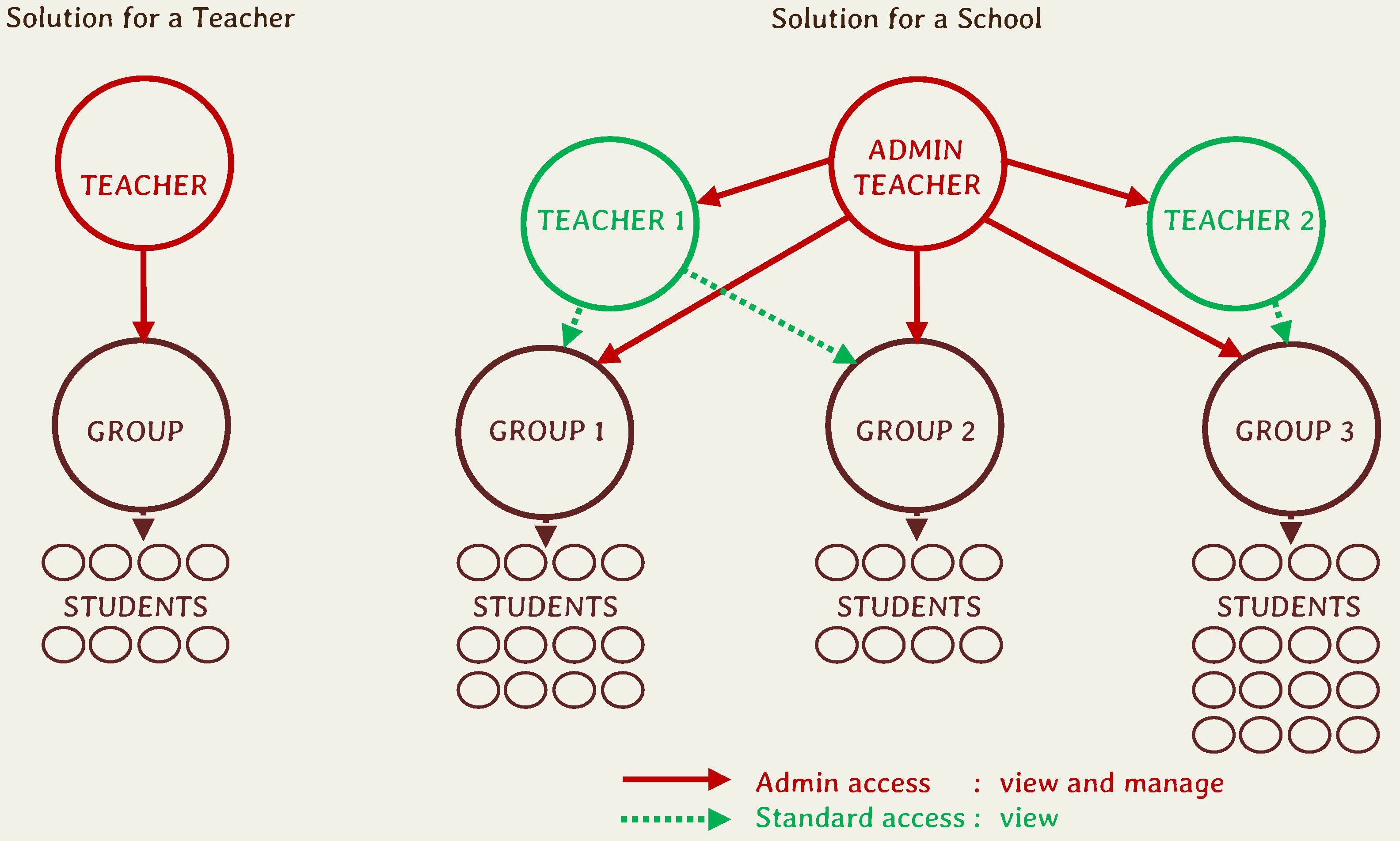 Learning Management - Scholastic Chess Solution for a Teacher and School